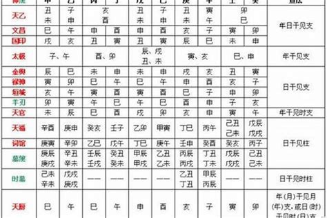 命盤五行|生辰八字算命、五行喜用神查詢（免費測算）